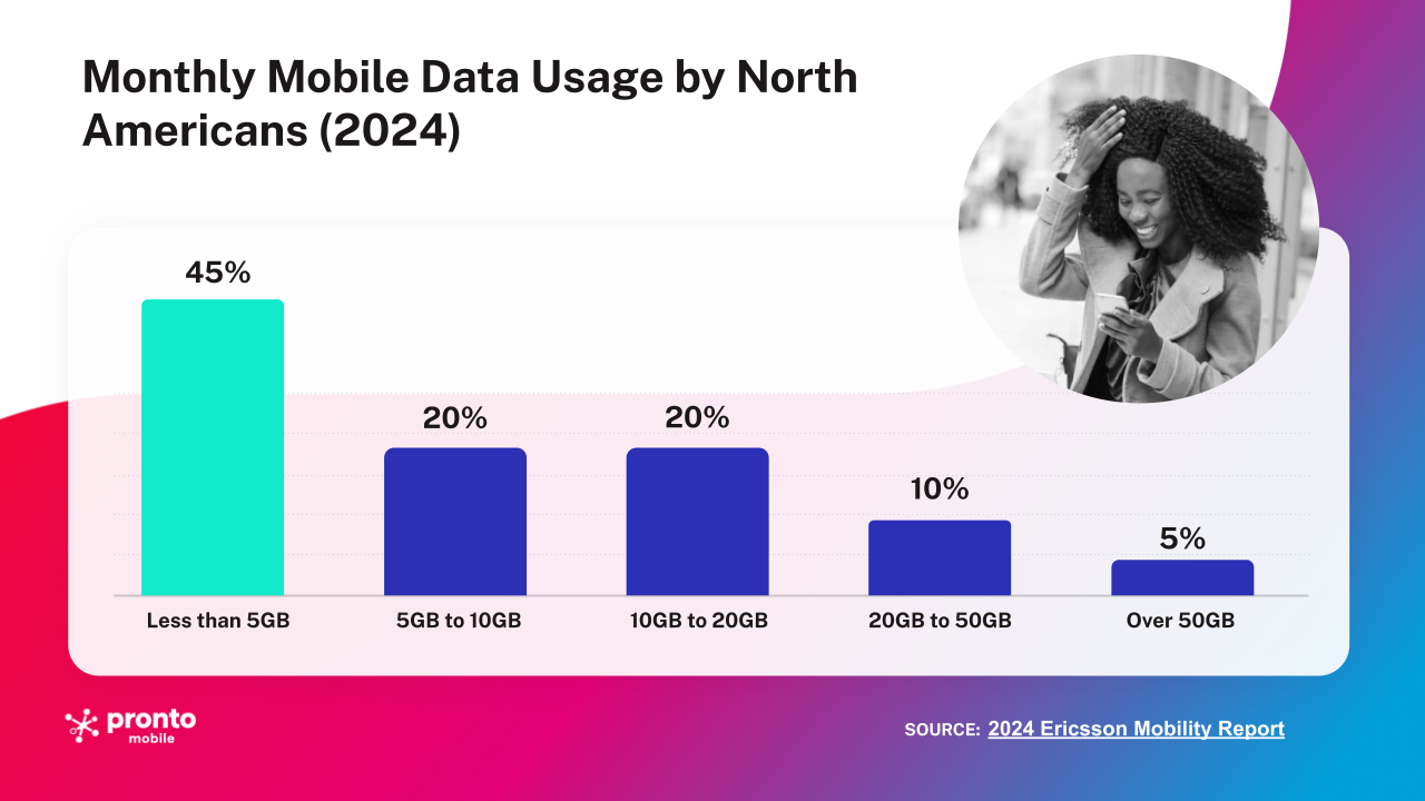 Pronto_Mobile_Pitch_Deck_July 2025.pptx